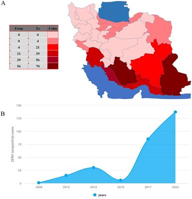 Dengue fever: a decade of burden in Iran